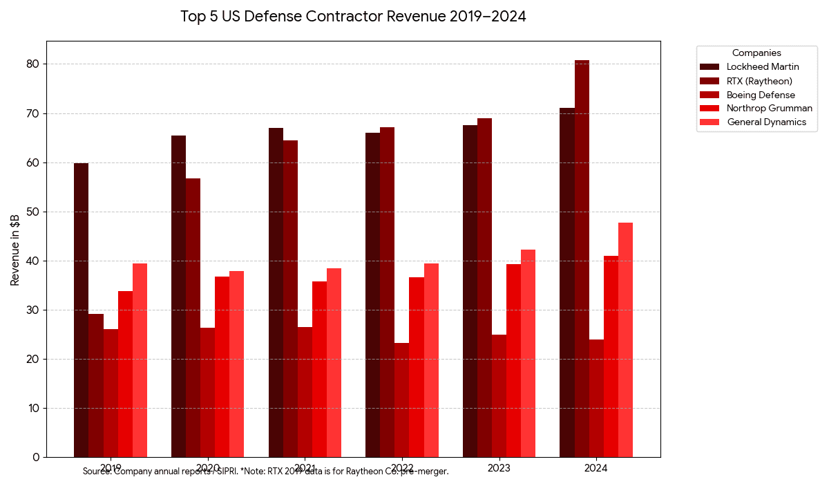 Code Generated Image