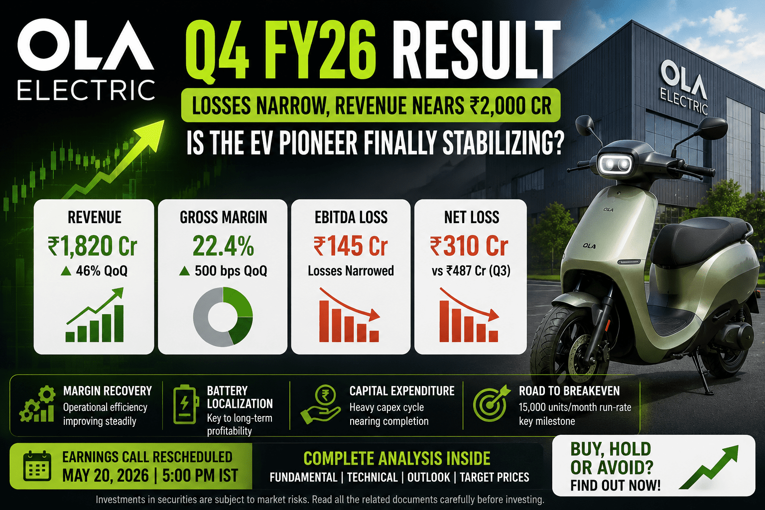 Ola Electric Q4 Result FY26: Losses Narrow as Revenue Nears ₹2,000 Crore — Is the EV Pioneer Finally Stabilizing? 3 027bab78 9384 4049 a191 a13ed54b0a3b