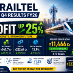 RailTel Q4 Results FY26 Analysis: Profit Jumps 25% — Is This PSU the Next Digital Multibagger?
