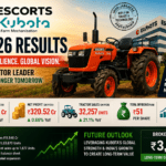 Escorts Kubota Q4 Results FY26 Analysis: India’s Tractor Giant Balances Growth and Margins