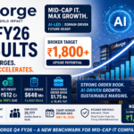 Coforge Q4 Results FY26 Analysis: The Mid-Cap IT Disruptor Rewrites the Playbook