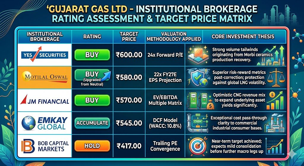 Gujarat Gas Q4 Result FY26: Net Profit Surges 1024%, Massive ₹8.90 Dividend Declared, Is the Turnaround Real? 5 666b76e3 0198 4270 b34a aabc9b2a0baa