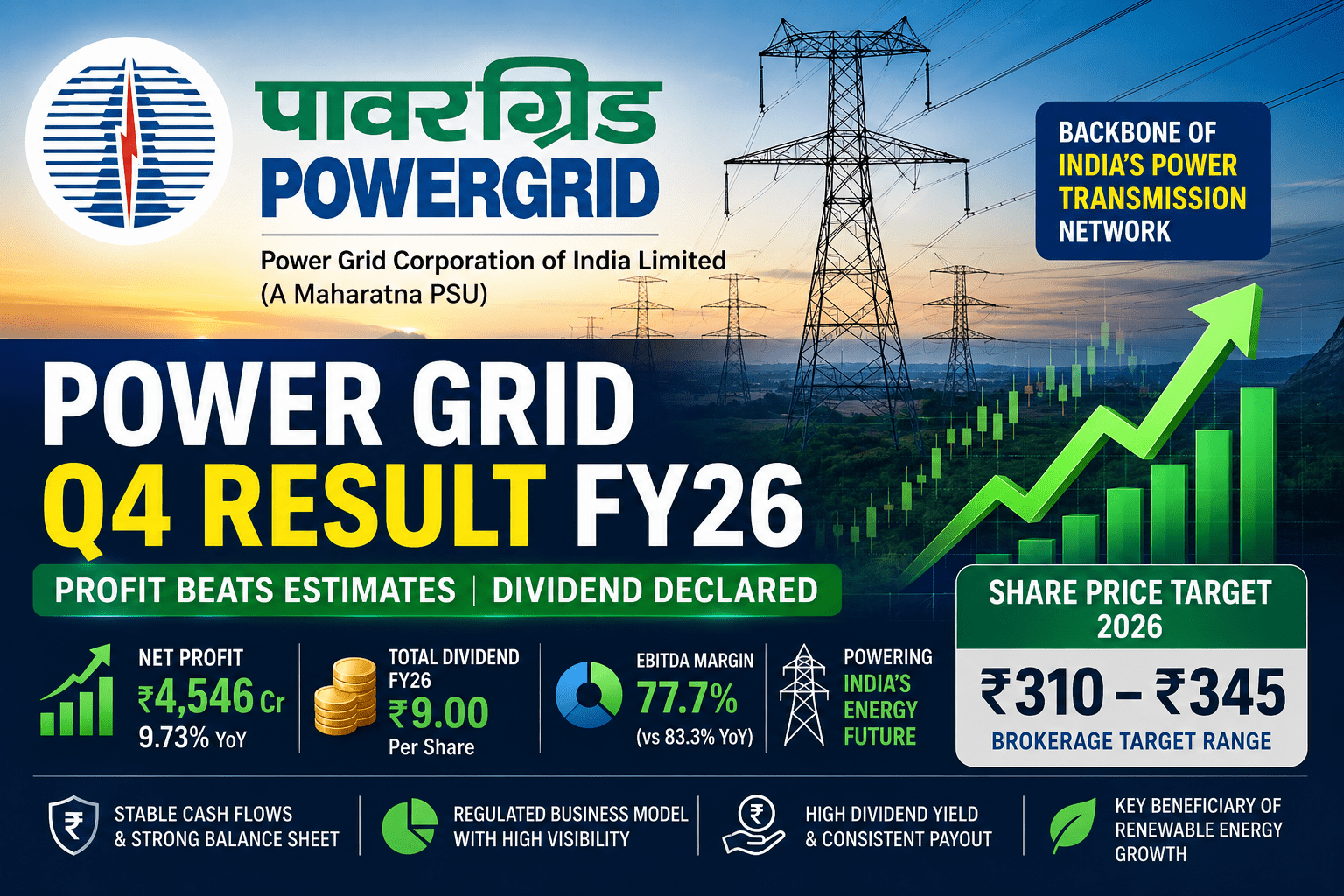 Power Grid Q4 Result FY26: The Complete Analytical Breakdown for Investors & Traders 3 7621c210 eba7 40a4 82e5 955ca5943516