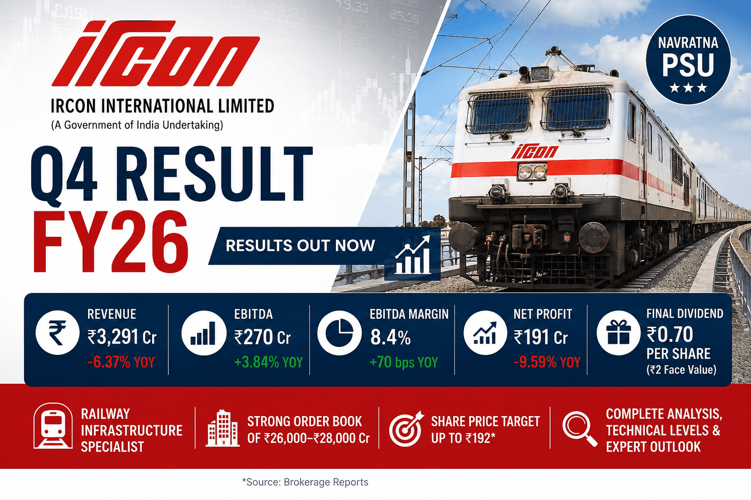 Ircon International Q4 Result FY26: The Deep-Dive Analysis for Long-Term Investors & Momentum Traders 3 8ae5e3fd f991 445d 8e2c 3487b5c2c107