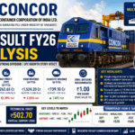 CONCOR Q4 Result FY26: Profit Declines 12% but India’s Logistics PSU Giant Still Holds Strong Long-Term Potential