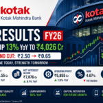 Kotak Mahindra Bank Q4 Results FY26 Analysis: Profit Rises 13%, But Dividend Cut Signals a Strategic Shift