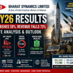 Bharat Dynamics Q4 Result FY26: Profit Crashes 59% as Revenue Collapses — Is the Defence PSU Story Still Intact?