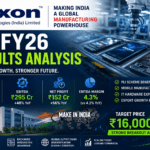 Dixon Technologies Q4 Results FY26 Analysis: Revenue Jumps 47%, PLI Boom & DIXON Share Price Target 2027