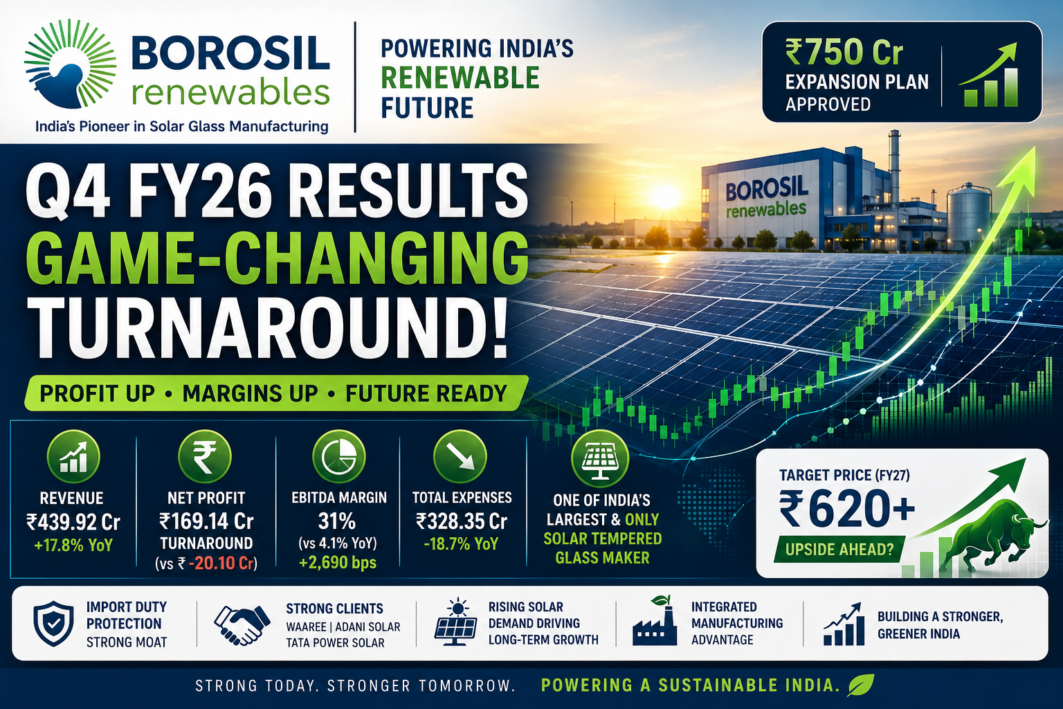 Borosil Renewables Q4 Results FY26 Analysis: Profit Turns Positive, EBITDA Margin Jumps to 31% & BORORENEW Share Price Target 2027 4 b63a4a22 508f 4cb2 8d1a 31ae963359ea