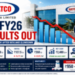 Natco Pharma Q4 Result FY26: Net Profit Falls 34%, Revenue Slumps 37%, and the Revlimid Era Starts Fading