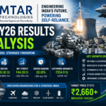 MTAR Technologies Q4 Results FY26 Analysis: Profit Jumps 223%, Order Pipeline Booms & MTAR Share Price Target 2027