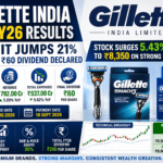 Gillette India Q4 Result FY26: Profit Surges 21% as ₹60 Dividend Sparks a Powerful Breakout Rally