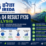IREDA Q4 Result FY26: Revenue Jumps 14%, Loan Book Nears ₹93,000 Crore—Is the Green Energy Financier Still a Long-Term Wealth Creator?