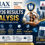 Max Financial Services Q4 Results FY26 Analysis: Profit Rises 20%, VNB Margins Shine & MAXF Share Price Target 2027