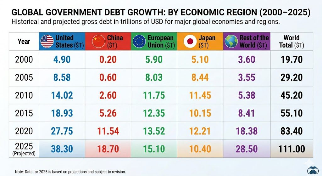 Why the Next Global Crisis Could Be a Government Debt Crisis 8 508b631f 81f8 4c9c 88b5 5f18cba53be8