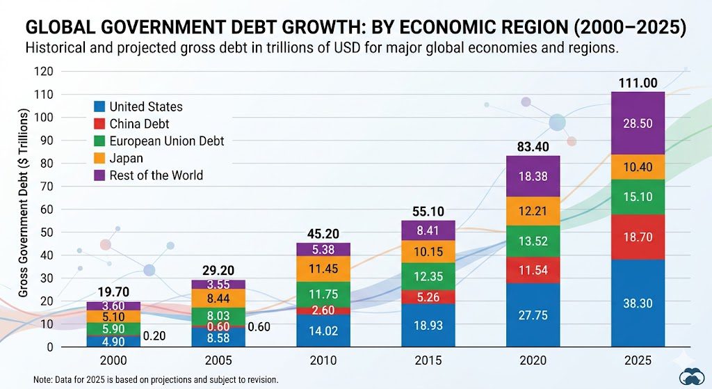 Why the Next Global Crisis Could Be a Government Debt Crisis 9 80df054d ae83 4b56 980f 283c404d24ce
