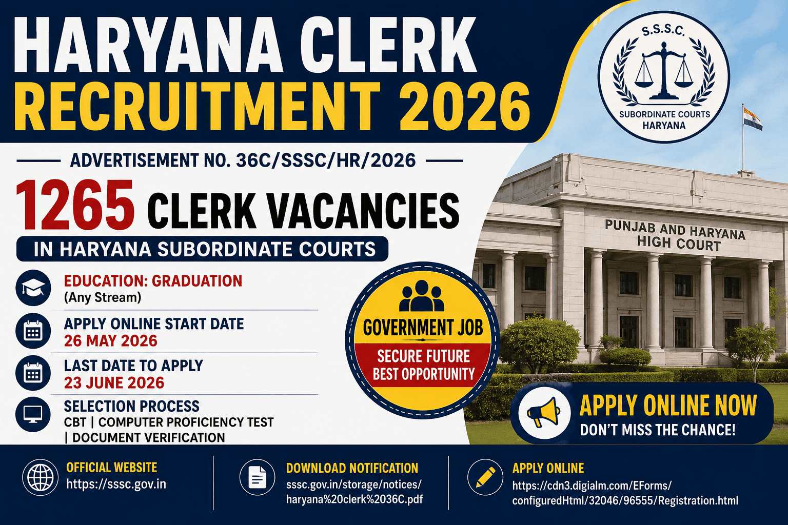 Haryana Clerk Recruitment 2026: Apply Online for 1265 Clerk Posts in Haryana Subordinate Courts 1 df92316b 8e49 4d9a a9bc ccb559d72c4c