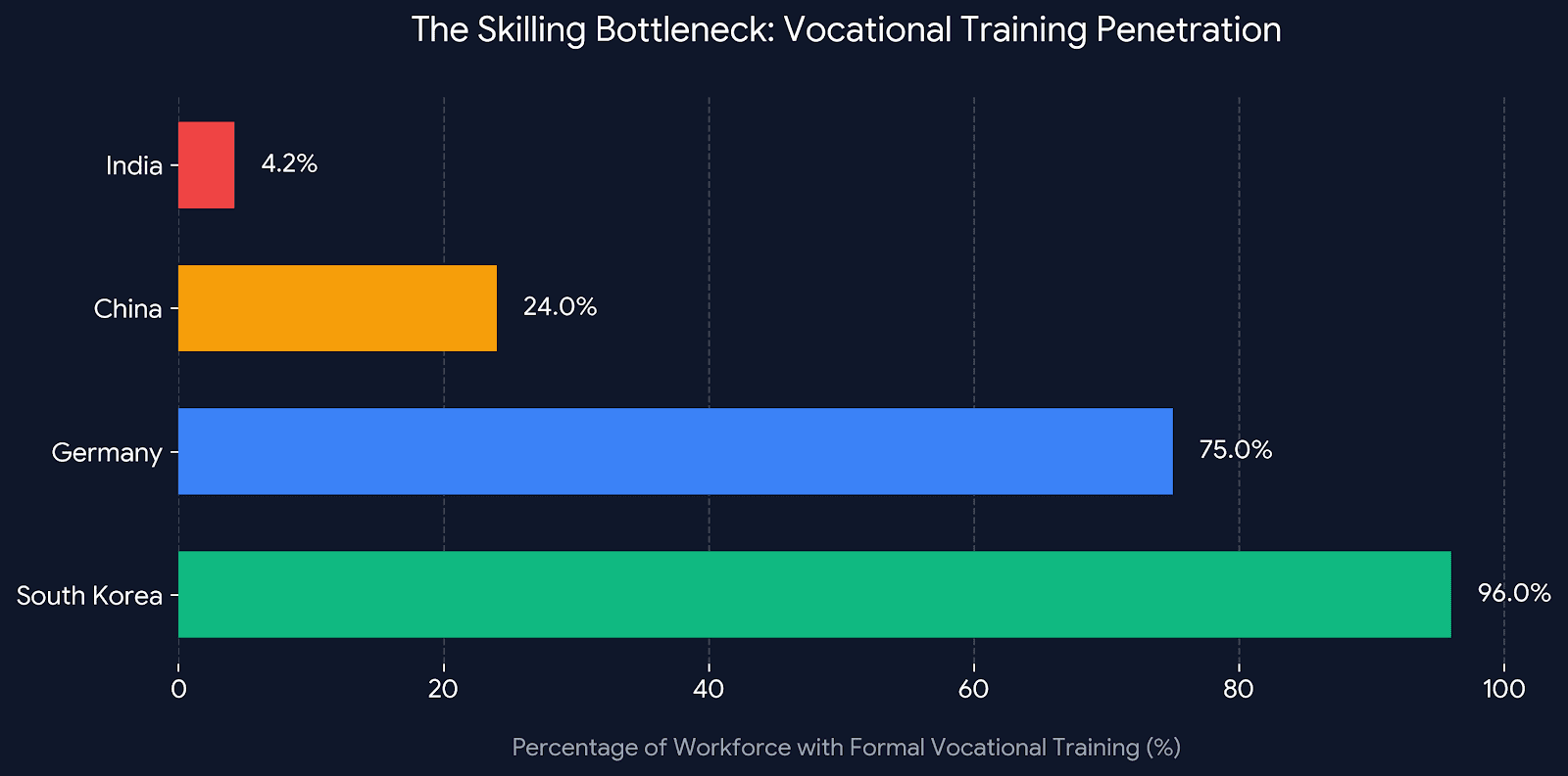 skill gap comparison bar chart